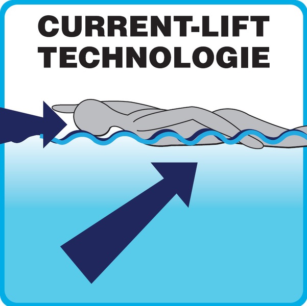 Current lift technologie.jpg